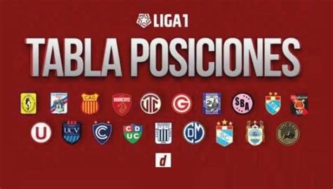 betsson resultados|Tabla posiciones Liga 1 Betsson, Clausura 2023 final: partidos y .